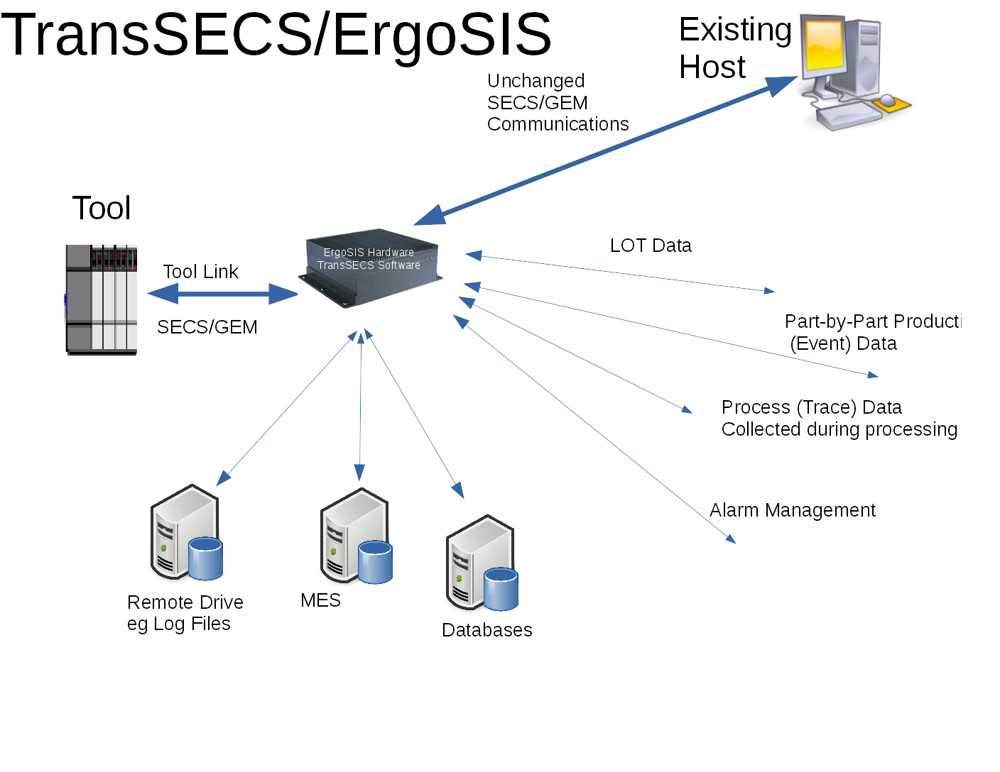 ErgoSIS Y-Tap