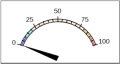 Meter graphic example Meter graphic example