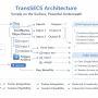 transsecsarchitecture.png